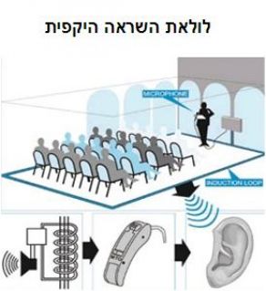 מערכת לולאת השראה היקפית